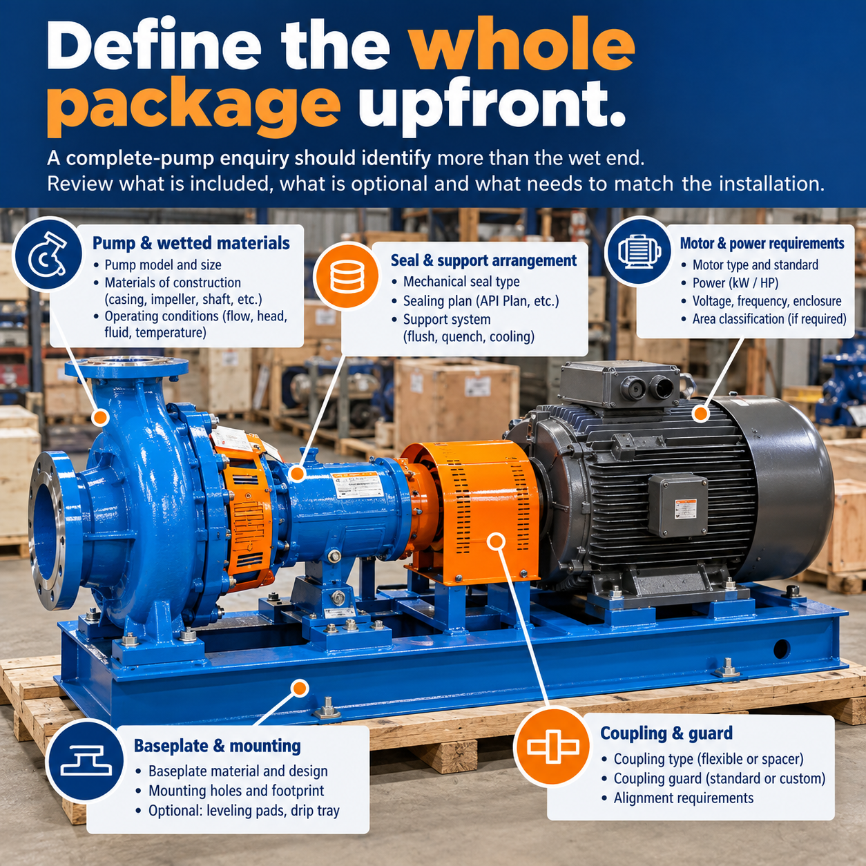 Infographic showing pump and wetted materials, seal and support arrangement, motor and power requirements, baseplate and mounting, and coupling and guard