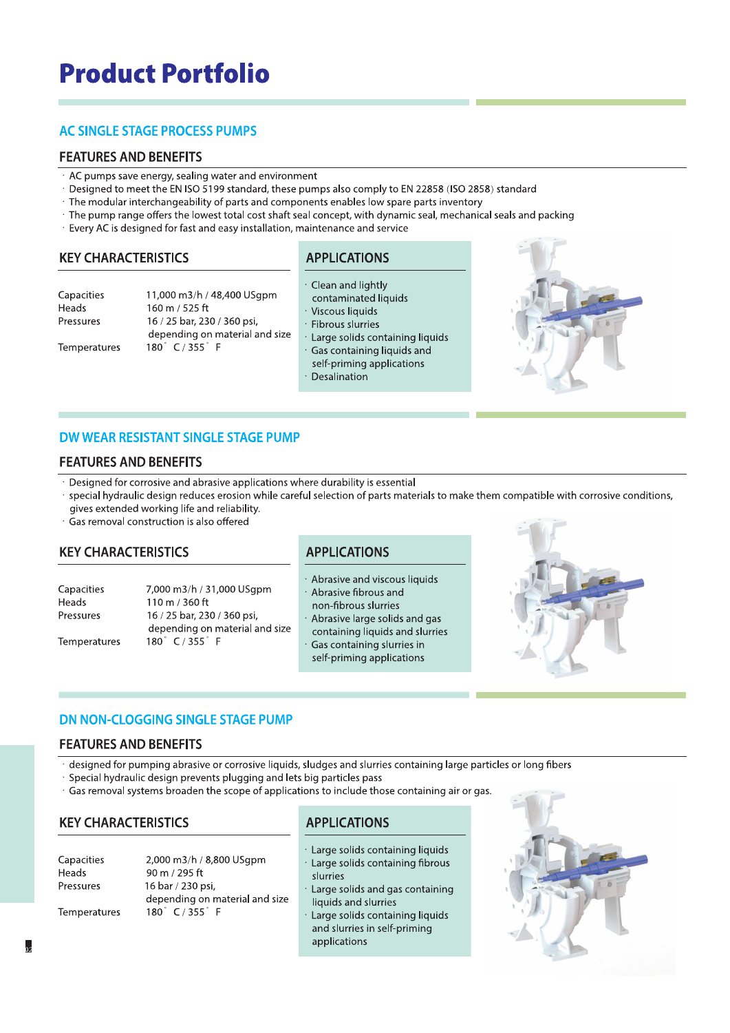 Page 2 of the published AC, DW and DN family brochure