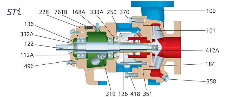 Goulds 3196 ANSI Pump