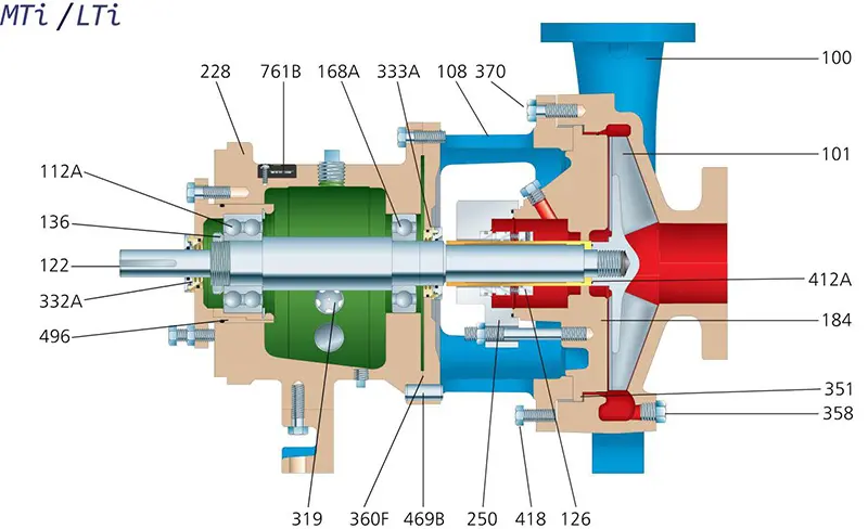 Goulds 3196 ANSI Pump