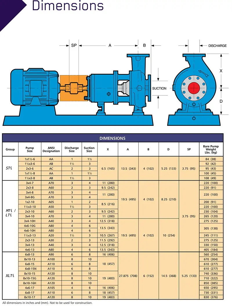 Goulds 3196 ANSI Pump Dimensional Drawing
