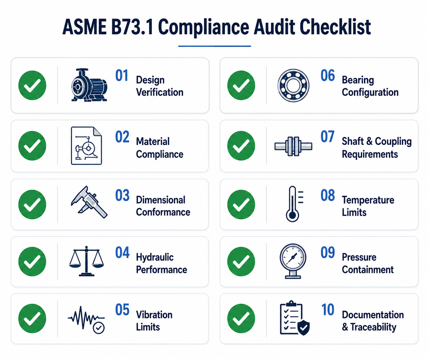 ASME B73.1 standard compliance 10 point audit checklist third-party ANSI pump verification