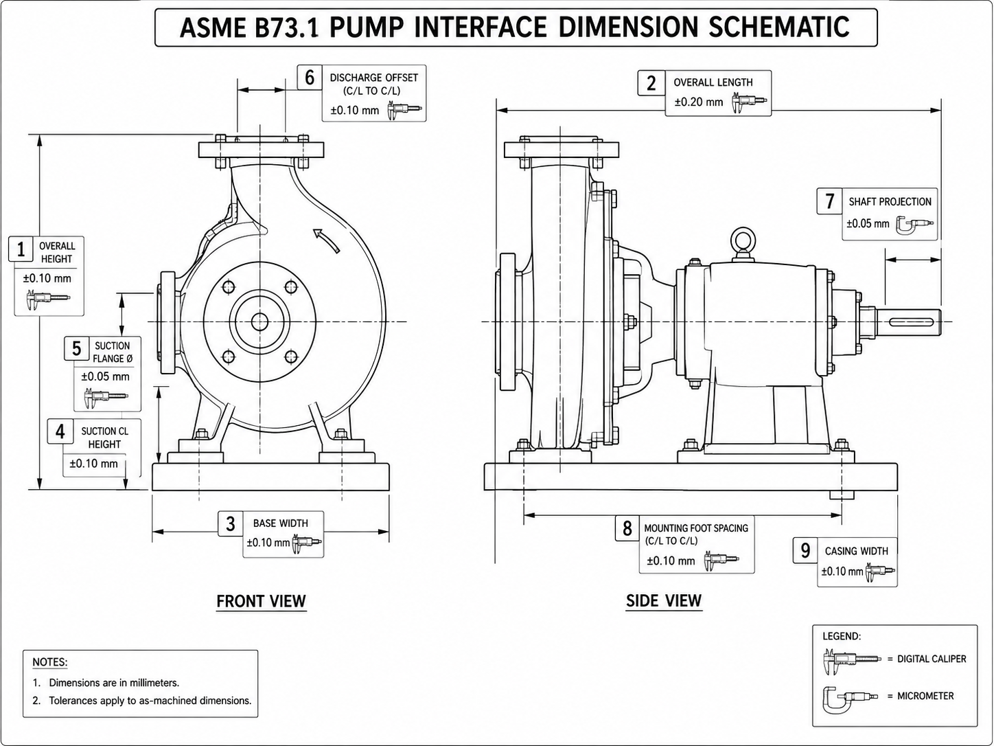 ASME B73.1 pump dimensional verification drawing nozzle elevation shaft centerline critical interface tolerances