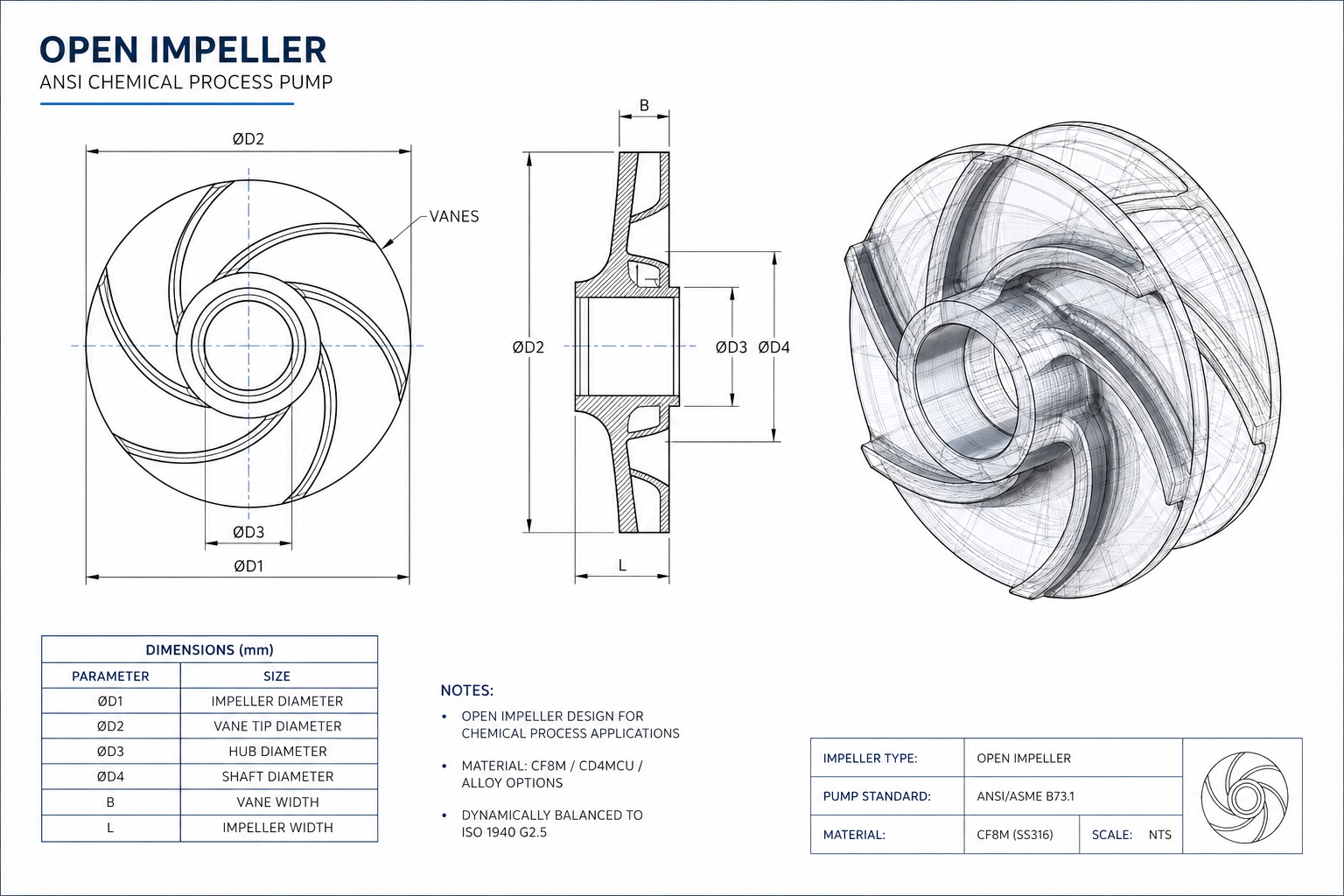 Durco Mark III replacement parts dimensional engineering drawing — Group 1, 2, 3 cross-reference
