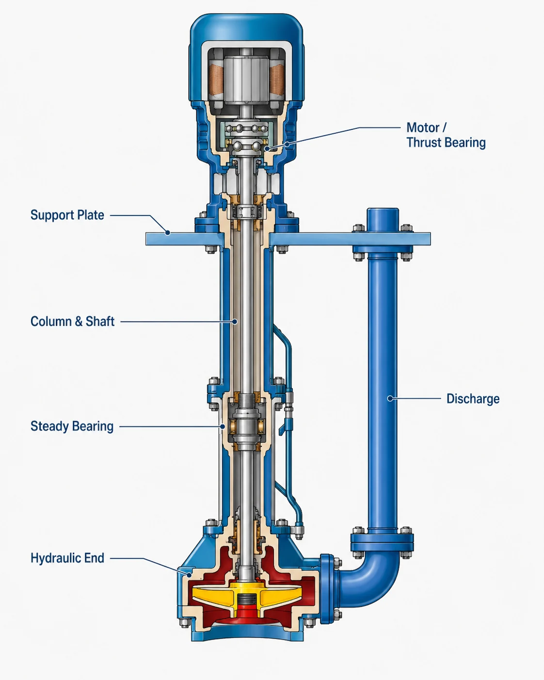 3171 vertical sump pump replacement interface diagram