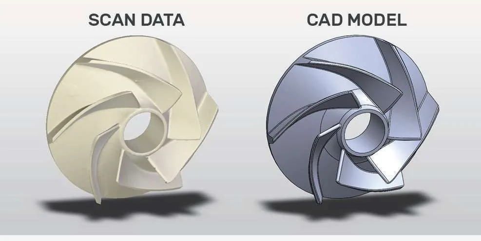 Process pump scan data compared with CAD model for pattern validation