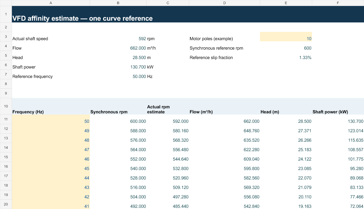 Slurry Pump & VFD Worked Examples workbook preview