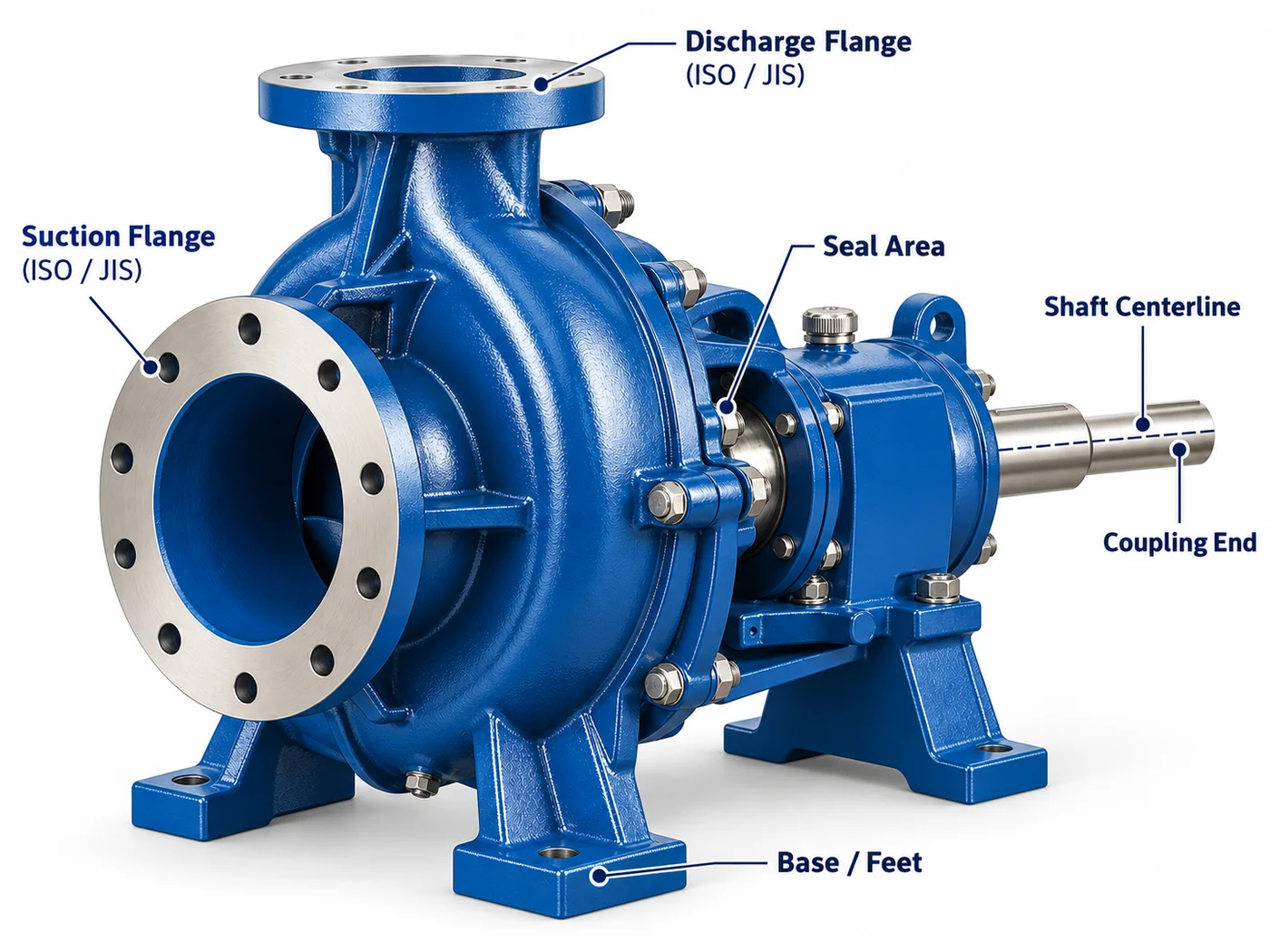Illustrated pump installation interface diagram showing ISO/JIS suction and discharge flanges, seal area, shaft centerline, coupling end and base feet